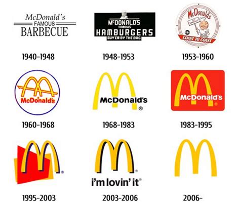 Exploring the Cultural Significance of the Old Magic Logo